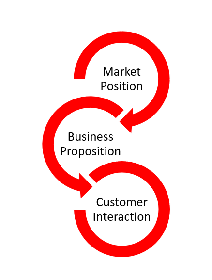 Pricing Tier illustration